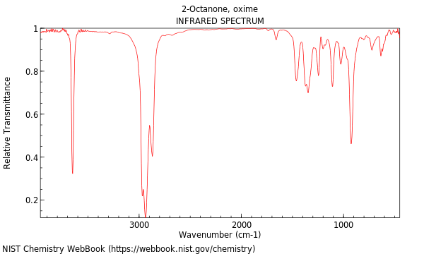 IR spectrum