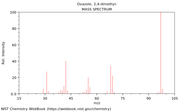 Mass spectrum