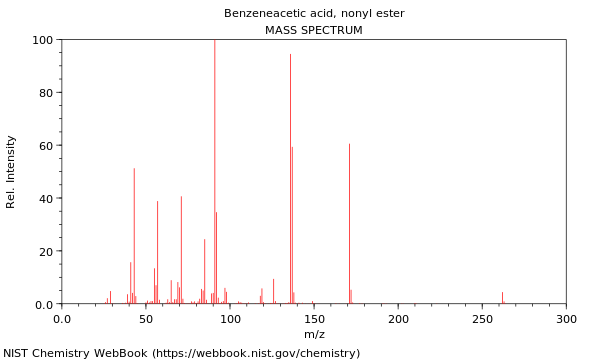 Mass spectrum