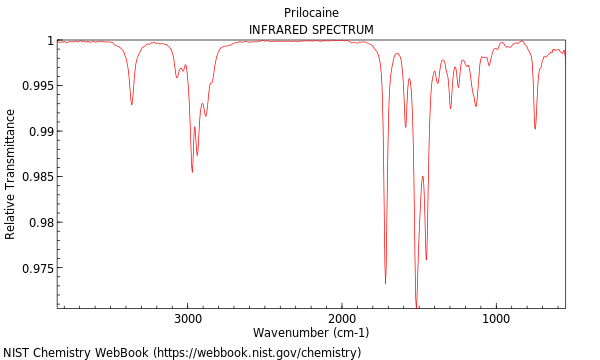 IR spectrum