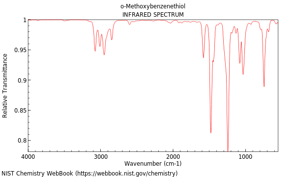 IR spectrum