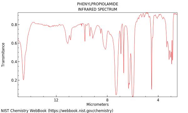 IR spectrum