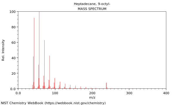 Mass spectrum