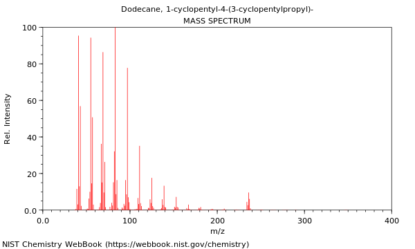 Mass spectrum