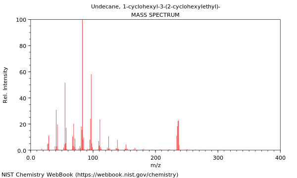 Mass spectrum