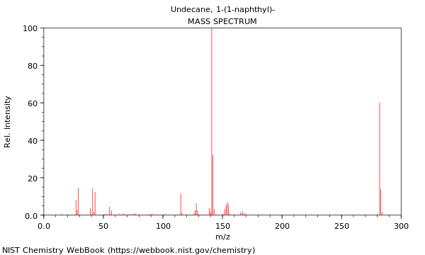 Mass spectrum