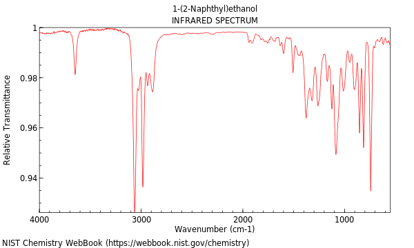 IR spectrum