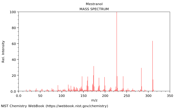 Mass spectrum