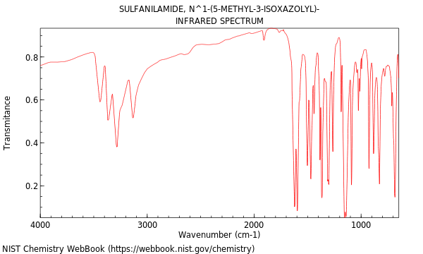 IR spectrum