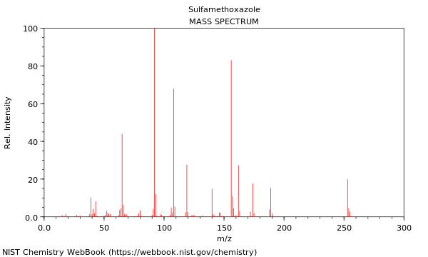 Mass spectrum