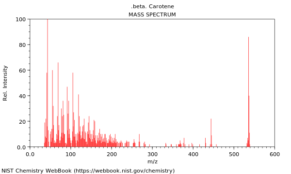 Mass spectrum