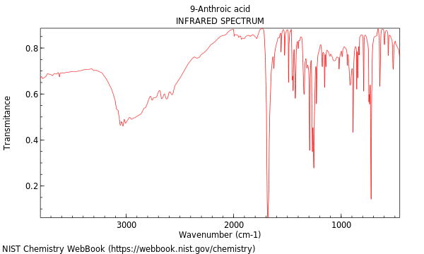 IR spectrum
