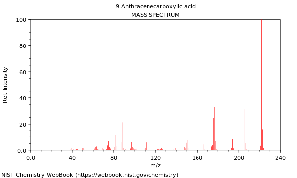Mass spectrum