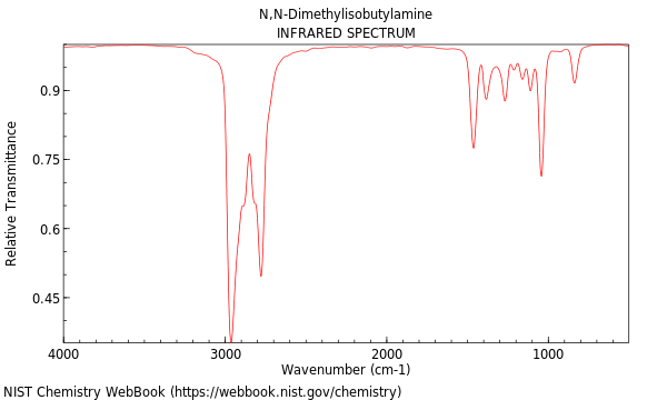 IR spectrum