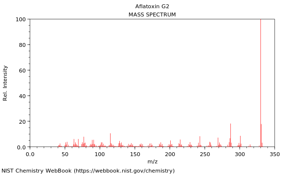 Mass spectrum