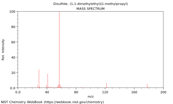 Mass spectrum