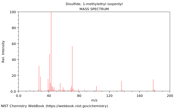 Mass spectrum