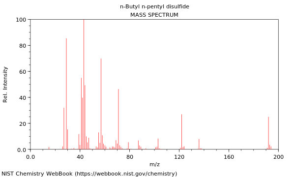 Mass spectrum