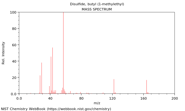 Mass spectrum