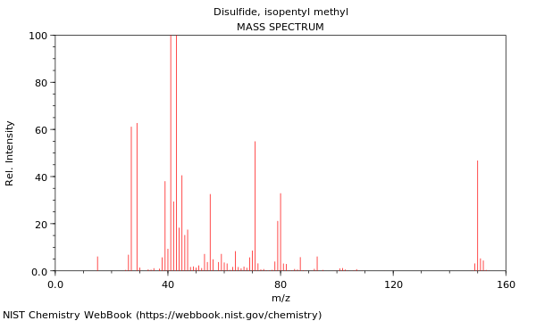 Mass spectrum