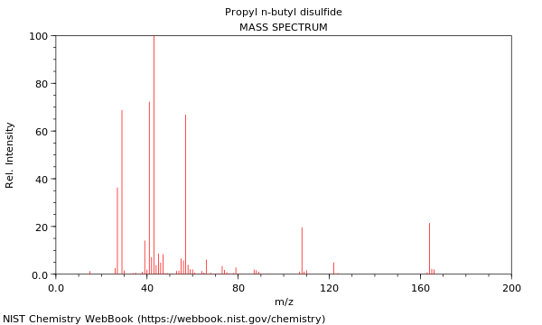 Mass spectrum