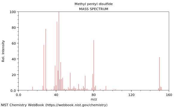 Mass spectrum