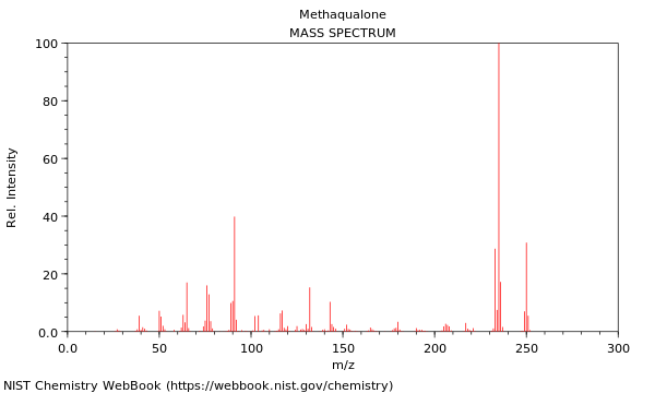 Mass spectrum