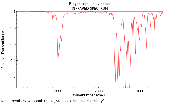 IR spectrum