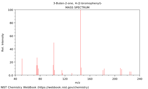 Mass spectrum