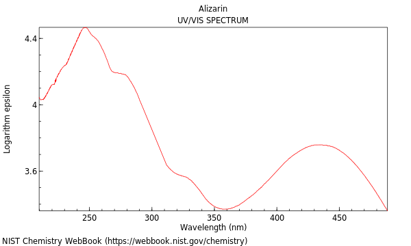 UVVis spectrum