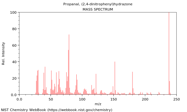 Mass spectrum