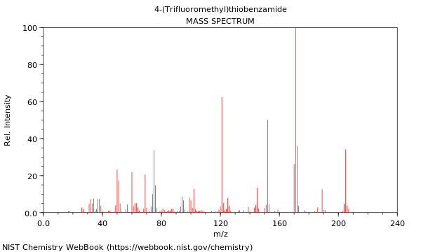 Mass spectrum