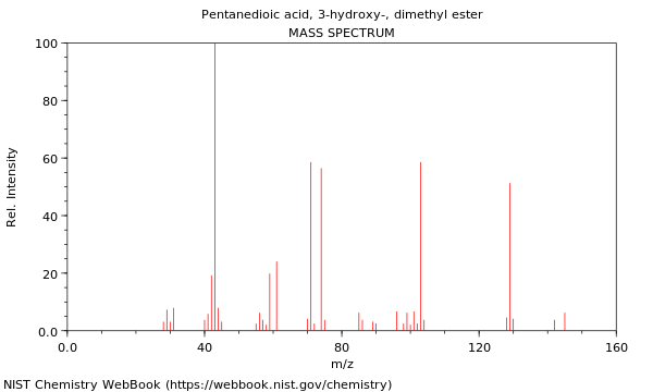 Mass spectrum