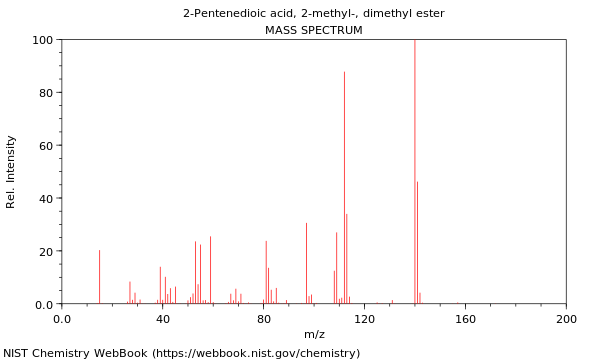 Mass spectrum