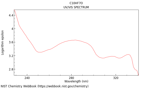 UVVis spectrum