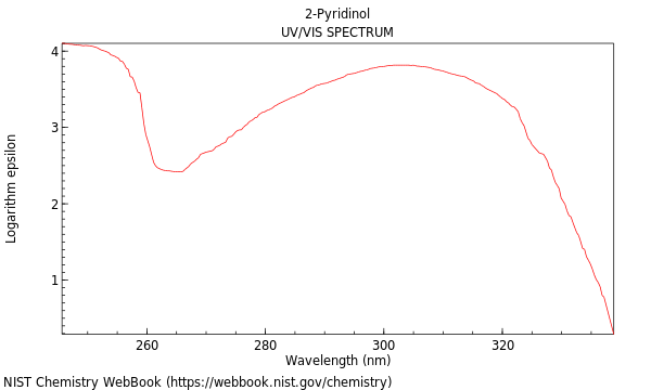 UVVis spectrum