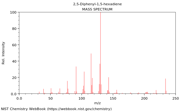 Mass spectrum