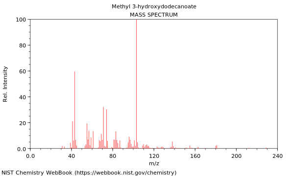 Mass spectrum