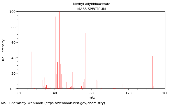 Mass spectrum