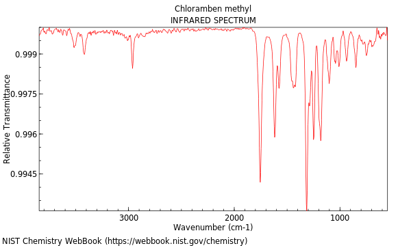 IR spectrum