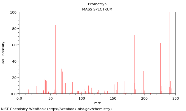 Mass spectrum