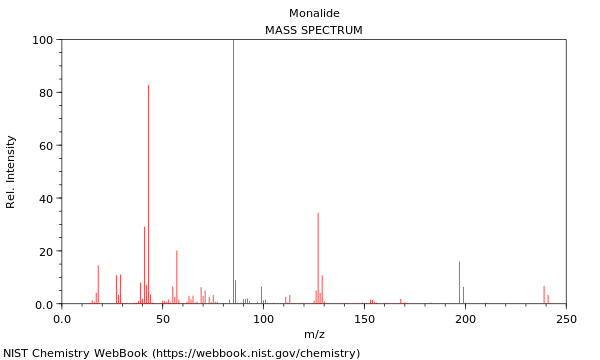 Mass spectrum