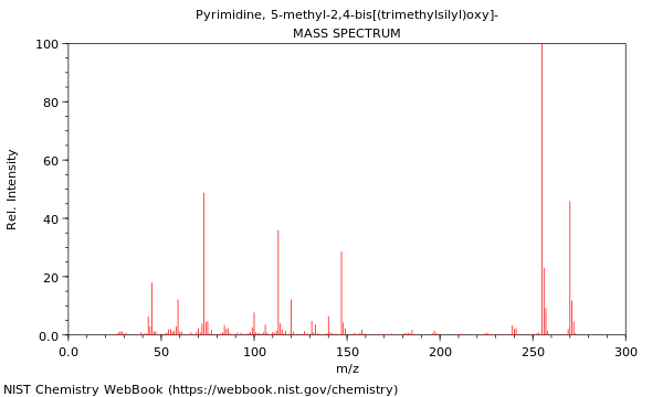 Mass spectrum