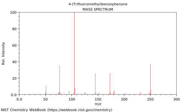 Mass spectrum