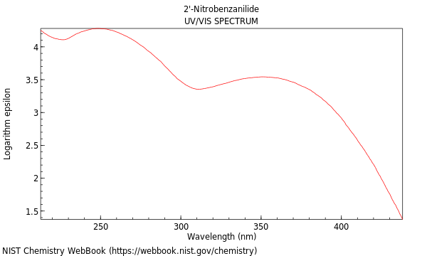 UVVis spectrum