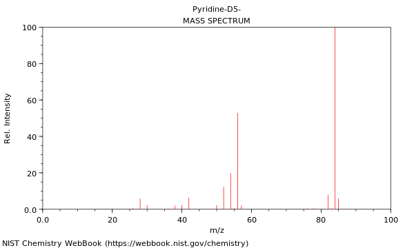 Mass spectrum