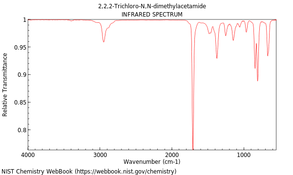 IR spectrum