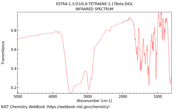 IR spectrum