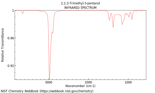 IR spectrum