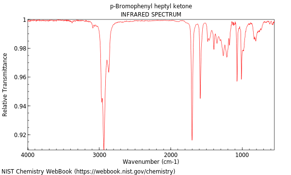 IR spectrum